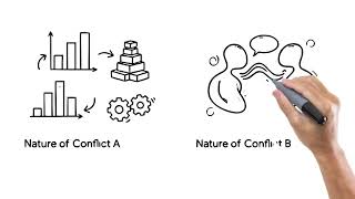 Lesson 1 - Topic 4.4 : Approaches in Dealing with Work Conflicts