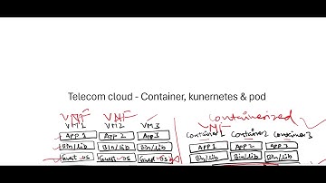 Telecom cloud - Container, Kubernetes and pod