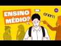 Quiz sobre o Ensino Médio