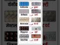 Top 5 Basic Medicine | किस बीमारी में कौन सी दवाई #medicines #sideeffects #drugs #pharmcist