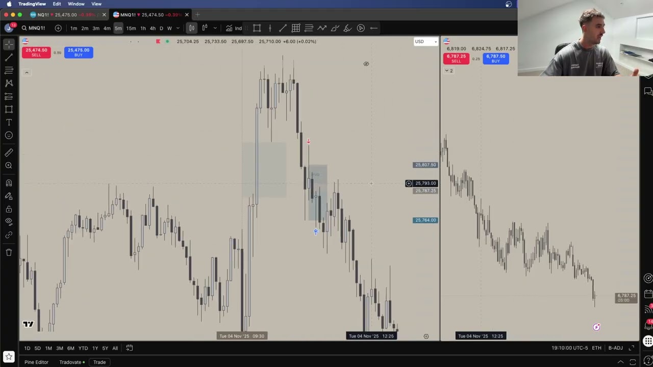 Making $4200 in 6 Minutes Trading Nasdaq (Trade Recap)