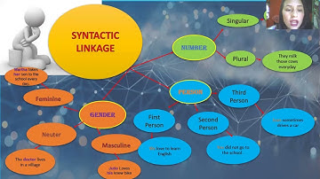 syntactic linkage of number, person and gender