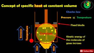 why Cp is greater than cv| Specific Heat Capacity animation hd | thermodynamics | 11th physics