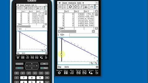 Transforming Data on the Classpad