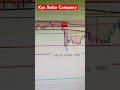 Kya bolte Company #stockmarket #nifty #niftyview #views #niftytrading #shorts #trader #daytrading