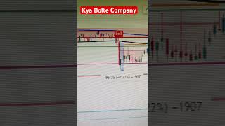 Kya bolte Company #stockmarket #nifty #niftyview #views #niftytrading #shorts #trader #daytrading