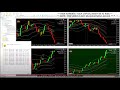 🚀 BOTT Price Action Indicator 2.0.10 MT5 🎓 11 ITMs / 3 OTMs - 5 ITMs in ...