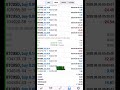 Made over $1000 profit Last week Using a forex trading robot 🤖