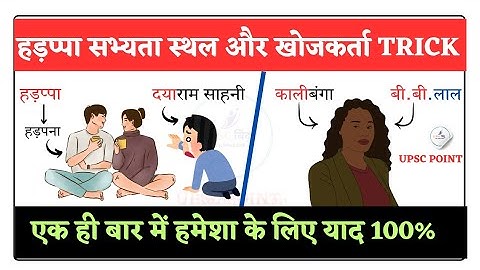 सिन्धु घाटी स्थल एवं उत्खननकर्ता । GK TRICK । हड़प्पा सभ्यता ।Indian History Gk । gk tricks in hindi