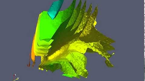 Lyapunov Function Contours