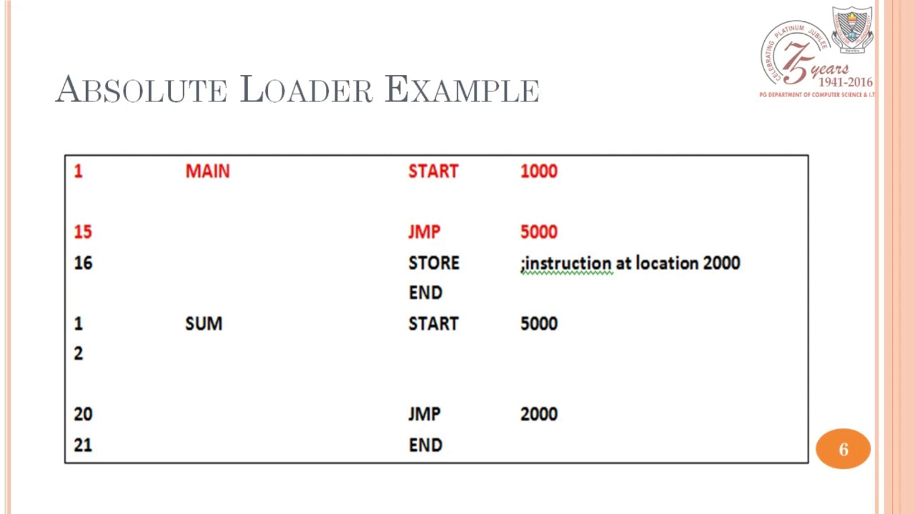 Absolute loader - YouTube