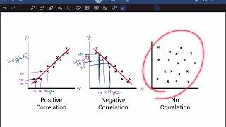 Lectures (10 & 11) correation and regression نظري