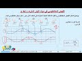 الصف الحادي عشر المسار العلمي الفيزياء مولد التيار المتردد الفيض المغناطيسي 
