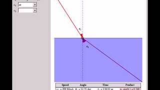 Fermat's Principle and Snell's Law