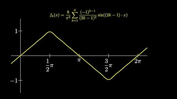 Manim animation - The Triangle Wave