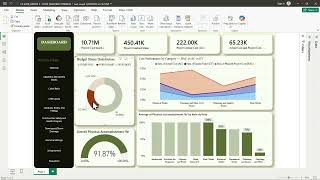 Construction Phase (Cost/Financial) Power BI - User Interaction