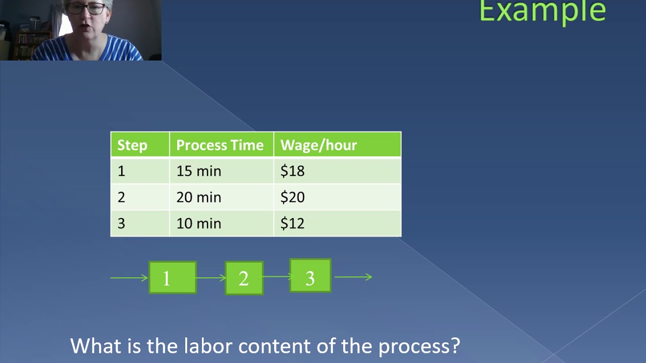 Direct Labor Cost YouTube