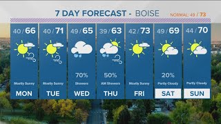 Winds and cooler conditions with a chance of showers Wednesday
