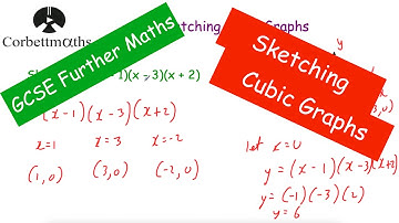Sketching Cubic - GCSE Further Maths - Corbettmaths