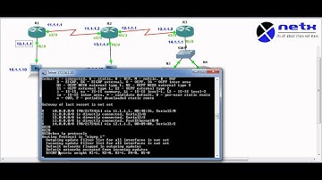 Configuring Standard ACL on Cisco Routers