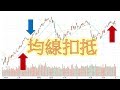 20191003陳威伯 【伯樂股市教學】第五集。均線扣抵|2019.10.03