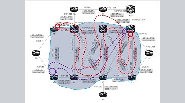 MPLS TE (Traffic Engineering) Basic Configuration (Spanish)