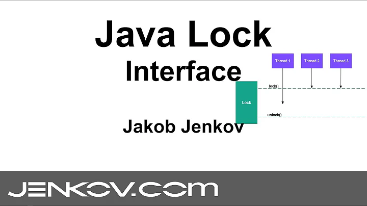 Java Lock