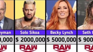 WWE Raw Wrestlers Salary Comparison 2026 | Who Is The Highest Paid 