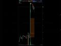 SUDEEPPHRM Chart technical Analysis
