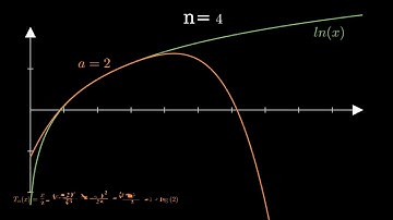 Taylor Series of ln(x)