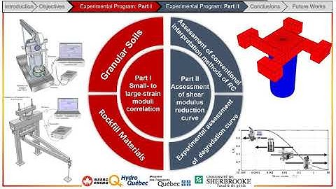 Assessment of Shear Modulus for Granular Soils, with Small- to Large-strain Moduli Correlations