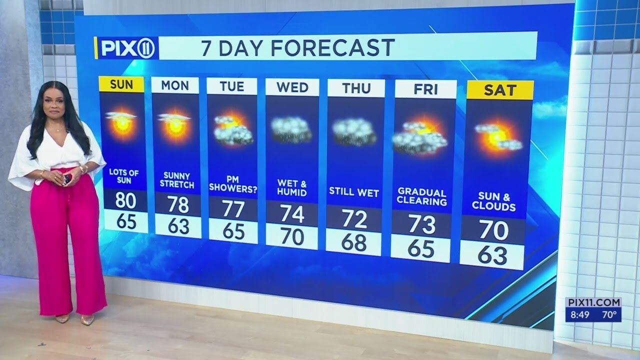 More sunshine before temps drop, wet weather returns - YouTube