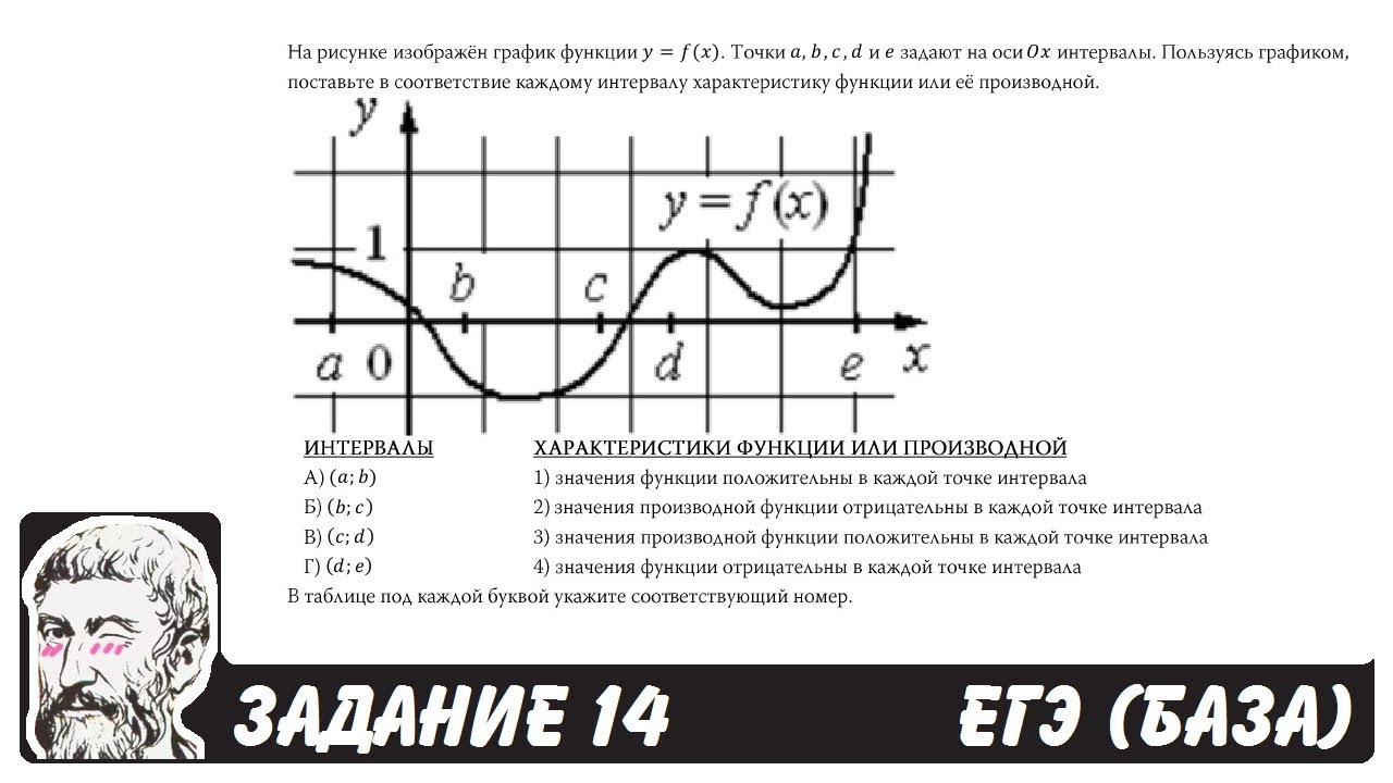 Егэ база 14 задание