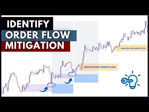 ORDER FLOW  Identification |  TRADiNG HUB 3.0 🌟