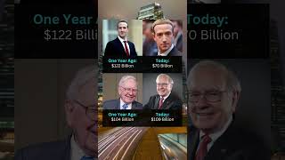 Zuckerberg vs Buffett: Billionaire Wealth Battle! | Insights from the Tech and Investing Titans 🚀