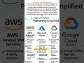 AWS vs Azure vs Google Cloud GCP?