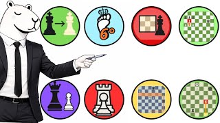 Part 1: Explaining All Chess Endgames in 8 Minutes screenshot 1