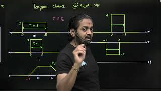 Shortcut to find Convolution between Two Pulses