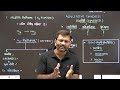 Nitrogen Cycle Revision for Competitive Exams | 1st Grade Biology | The HG Concept