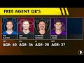 Cleveland Browns Taking A BIG SWING At Quarterback After Myles Garrett Contract Extension?