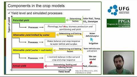 Class 3 - Components and processes simulated in a crop model