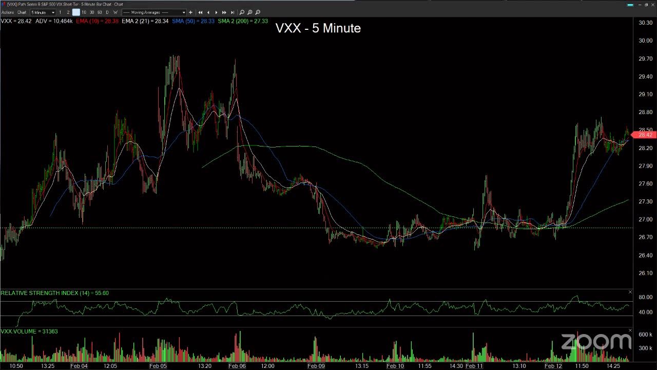 TradeGateHub Live Trading | Mike Venezia’s Power Hour - Feb. 12th.