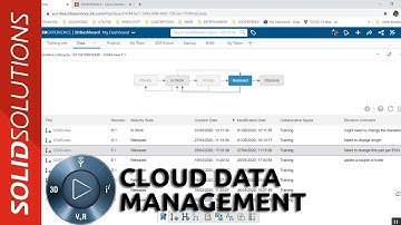 3DEXPERIENCE - Cloud Data Management