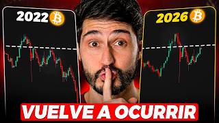 Bitcoin Está Repitiendo Este Patrón Otra Vez y Nadie se Está Dando Cuenta