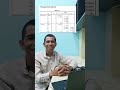 Apakah Hasil BNJ dan Duncan Sama?