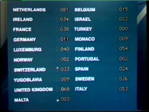 Eurovision 1975   Voting Part 2 3