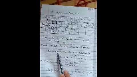 OR - Big M method (17CS653)/Module 2 by Prof. Shweta Naik