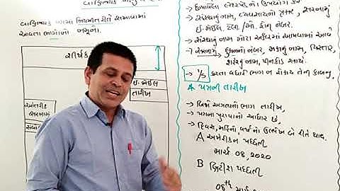 Std-11 કોમર્સ SPCC Ch-4 Lec-1