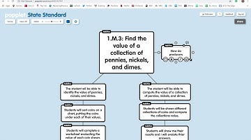 Popplet Instructional Video