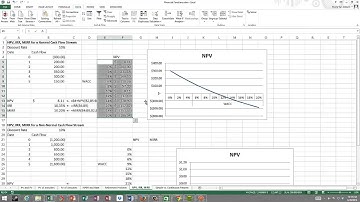 NPV, IRR, MIRR, and Data Tables